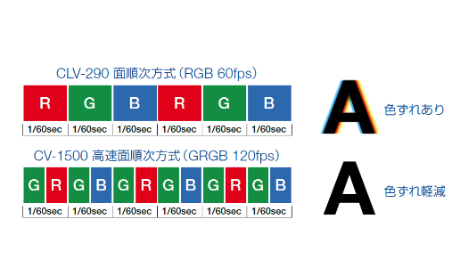 上部消化管汎用ビデオスコープ GIF-XZ1200|製品情報|オリンパス 上部消化管汎用ビデオスコープ GIF-XZ1200|製品情報|オリンパス